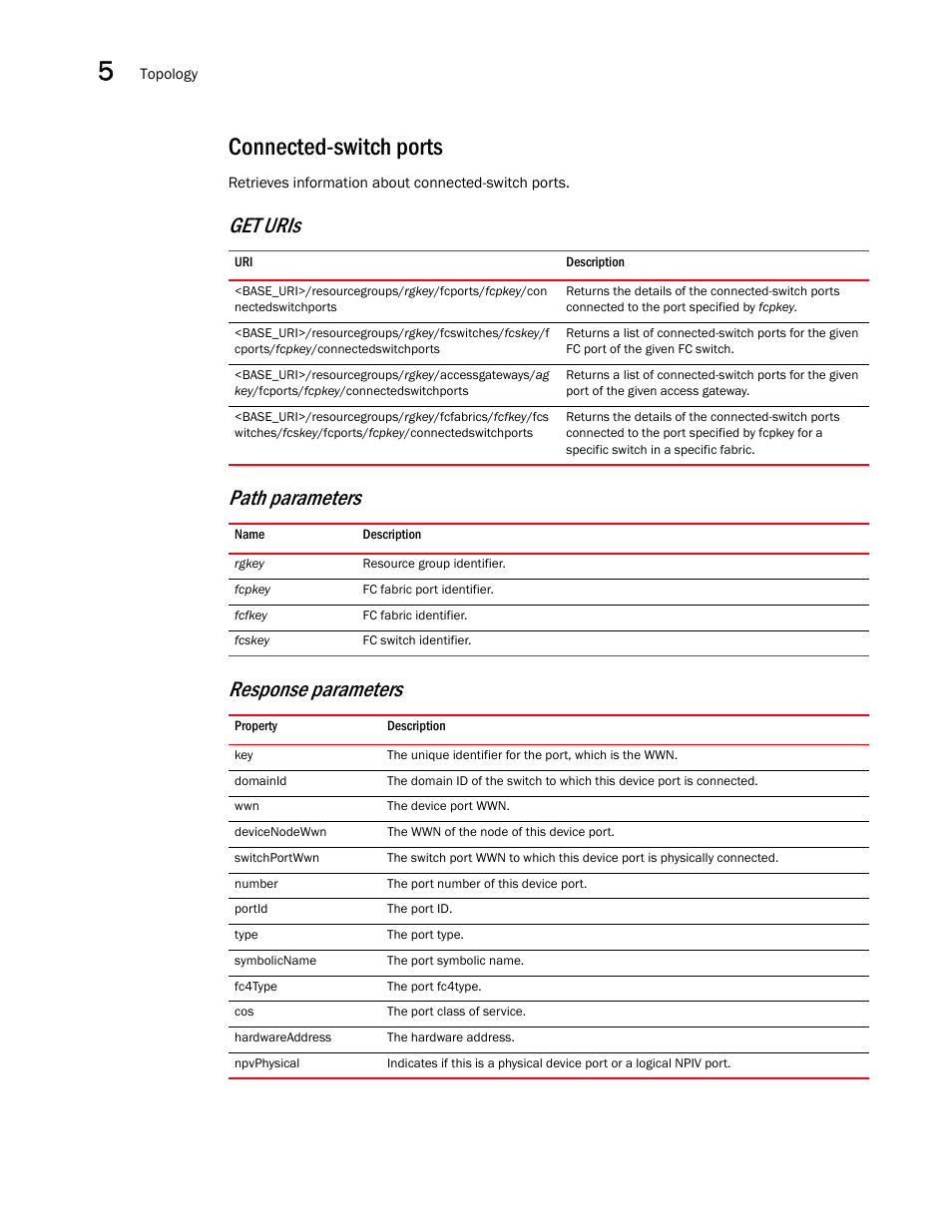 Connected-switch ports, Get uris path parameters response parameters | Brocade Network Advisor REST API Guide (Supporting Network Advisor 12.3.0) User Manual | Page 78 / 190