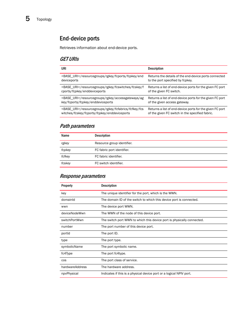 End-device ports, Get uris path parameters response parameters | Brocade Network Advisor REST API Guide (Supporting Network Advisor 12.3.0) User Manual | Page 80 / 190