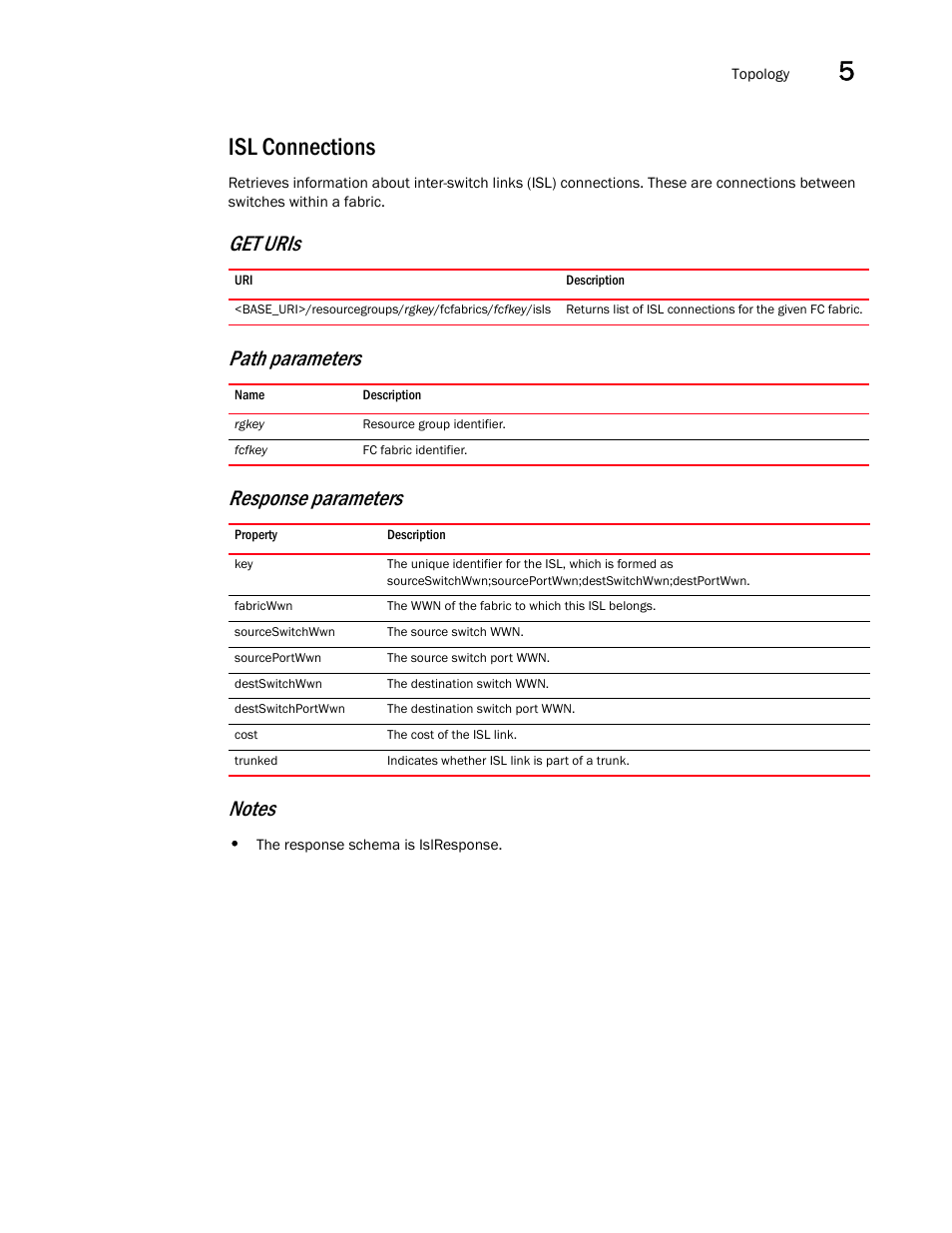 Isl connections, The c | Brocade Network Advisor REST API Guide (Supporting Network Advisor 12.3.0) User Manual | Page 83 / 190