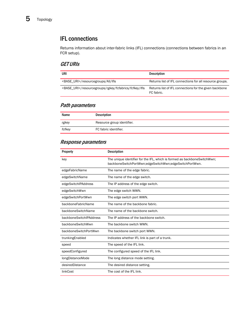 Ifl connections, Get uris path parameters response parameters | Brocade Network Advisor REST API Guide (Supporting Network Advisor 12.3.0) User Manual | Page 84 / 190