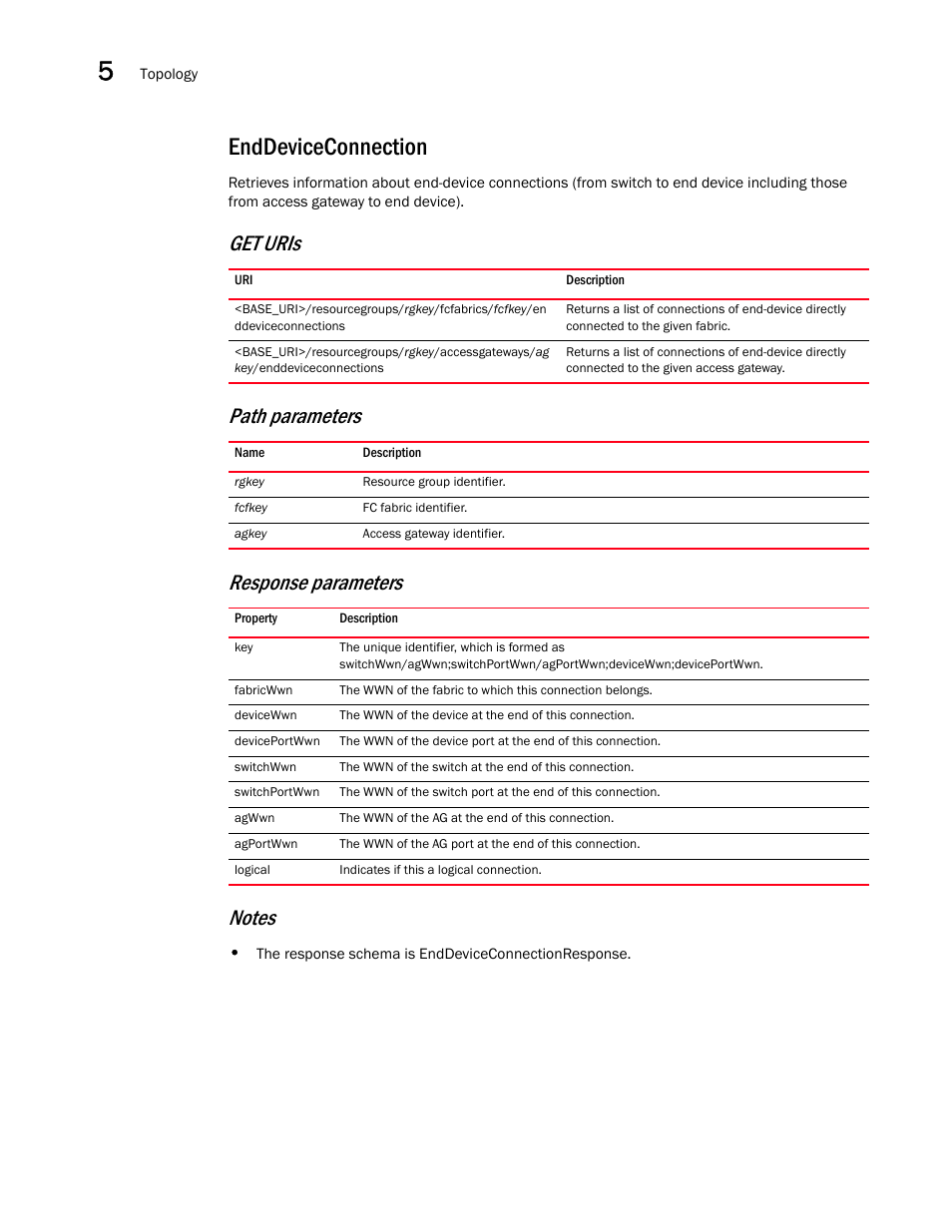 Enddeviceconnection | Brocade Network Advisor REST API Guide (Supporting Network Advisor 12.3.0) User Manual | Page 86 / 190