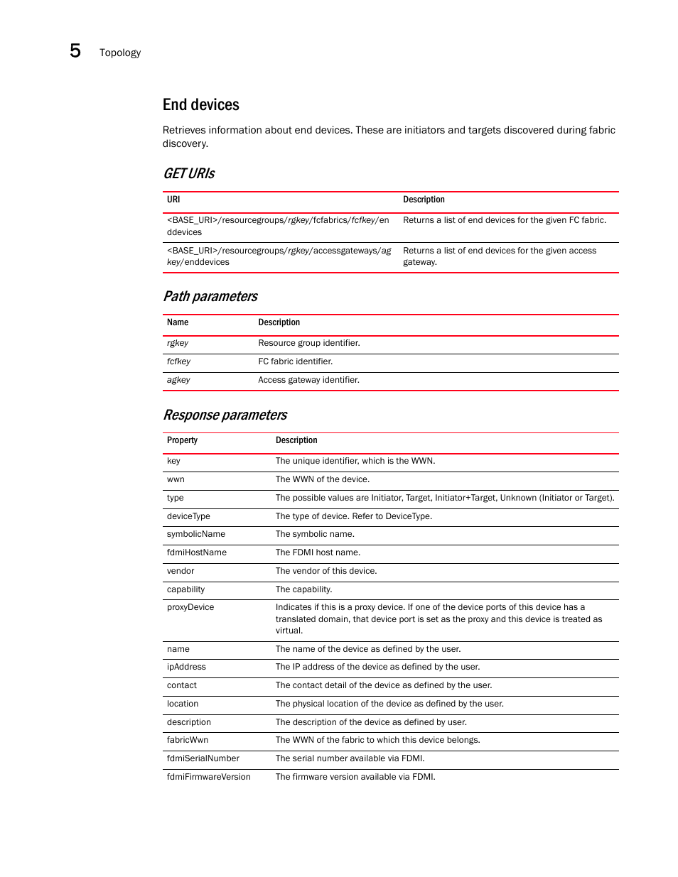 End devices, Get uris path parameters response parameters | Brocade Network Advisor REST API Guide (Supporting Network Advisor 12.3.0) User Manual | Page 88 / 190