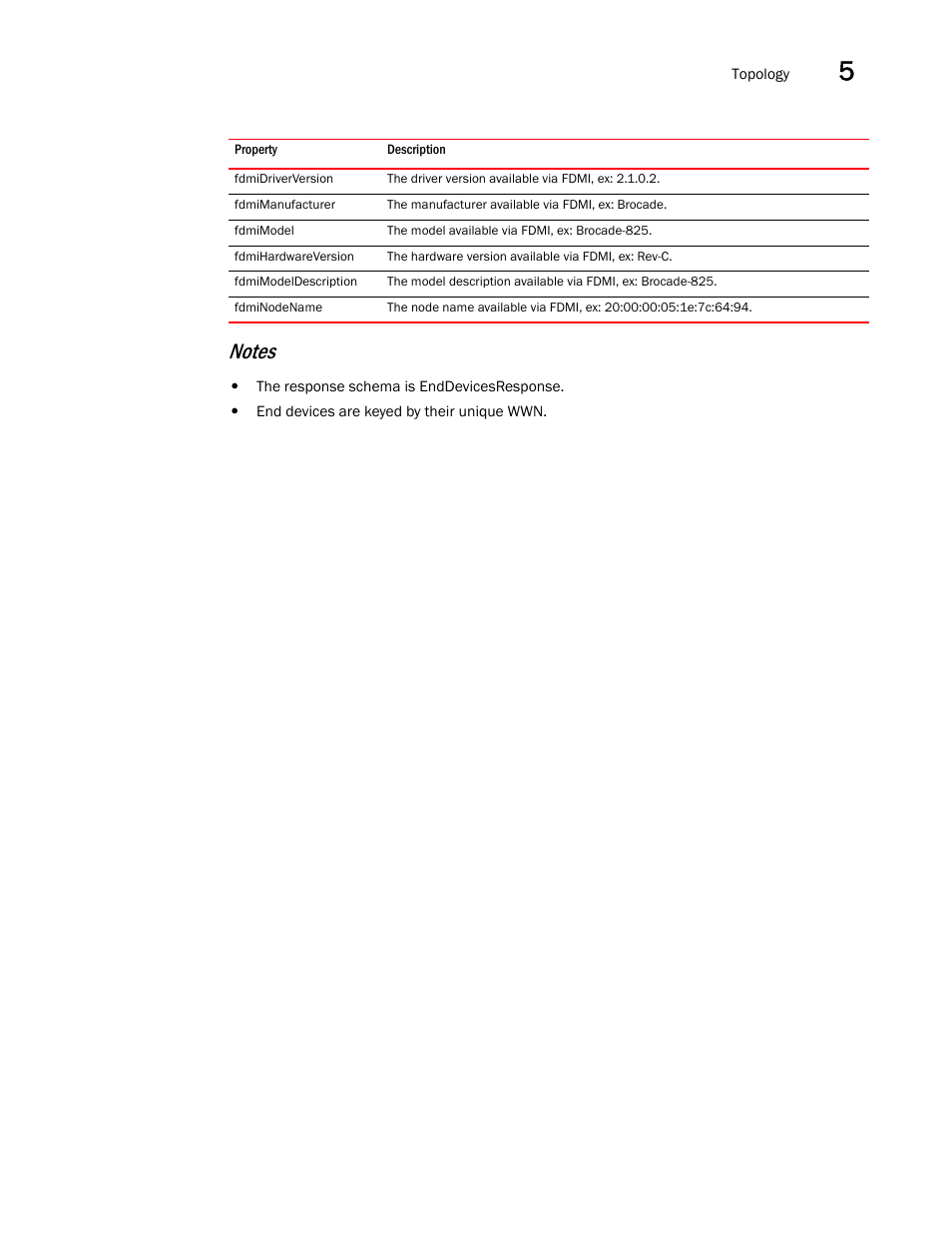 Brocade Network Advisor REST API Guide (Supporting Network Advisor 12.3.0) User Manual | Page 89 / 190