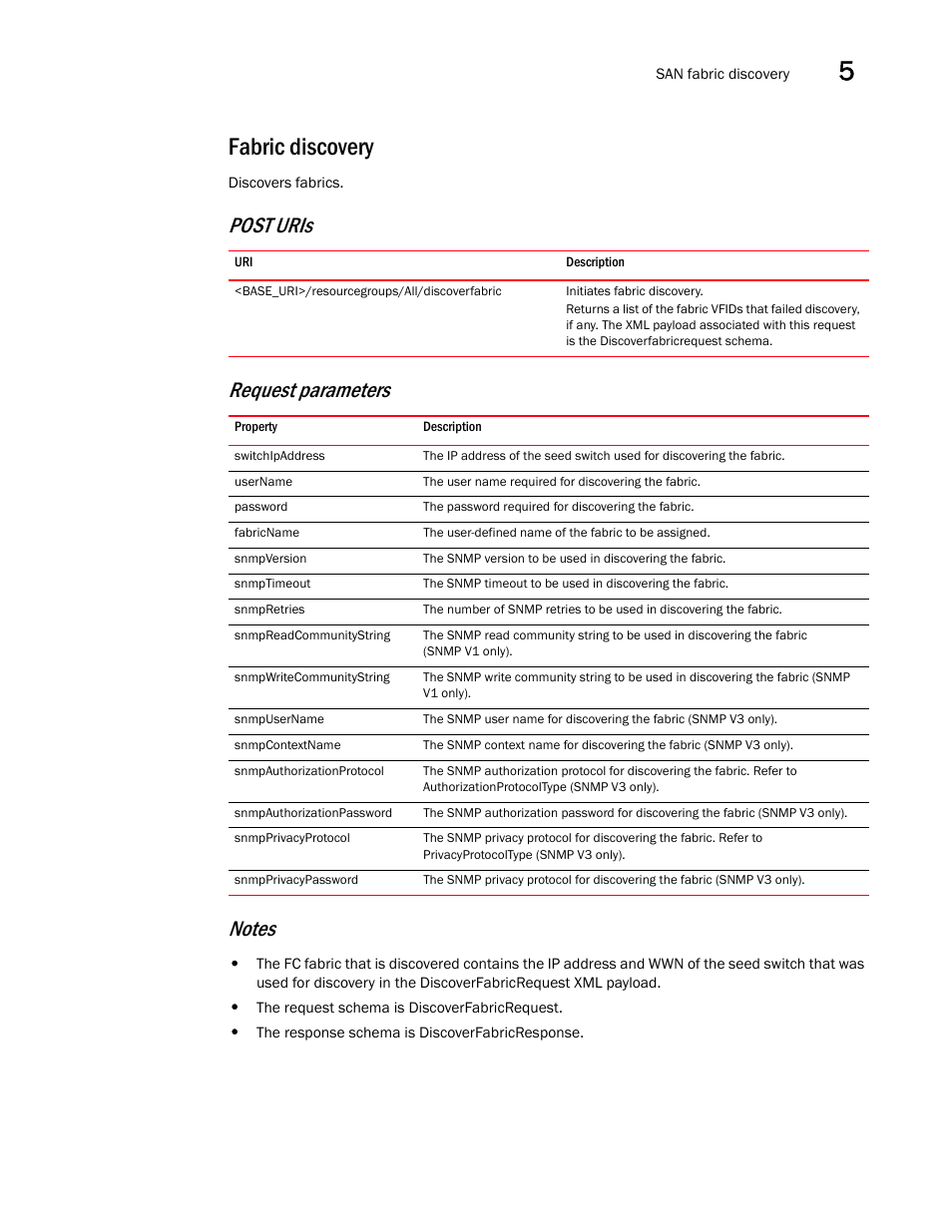 Fabric discovery | Brocade Network Advisor REST API Guide (Supporting Network Advisor 12.3.0) User Manual | Page 91 / 190