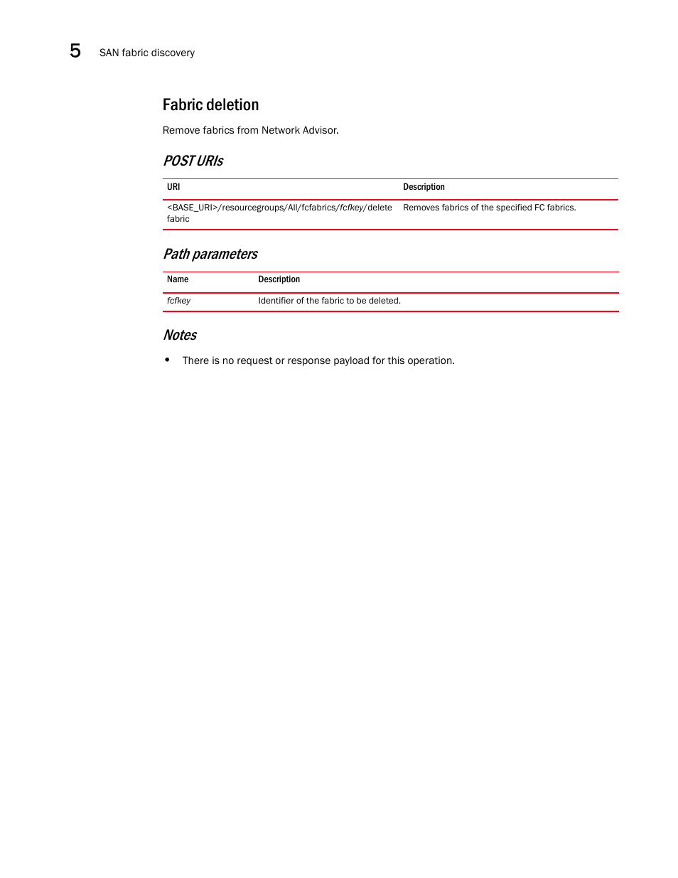 Fabric deletion | Brocade Network Advisor REST API Guide (Supporting Network Advisor 12.3.0) User Manual | Page 92 / 190
