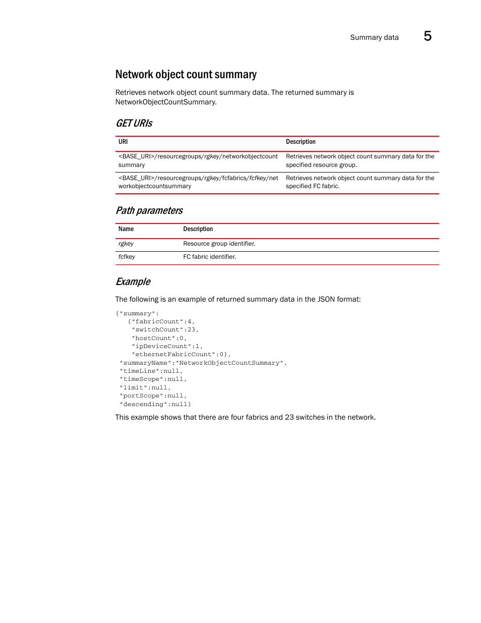 Network object count summary, Get uris path parameters example | Brocade Network Advisor REST API Guide (Supporting Network Advisor 12.3.0) User Manual | Page 99 / 190