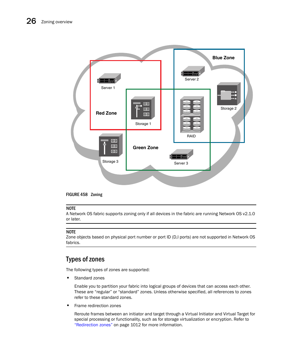 Types of zones, Types of zones 6, Ider | Figure 458 | Brocade Network Advisor SAN + IP User Manual v12.1.0 User Manual | Page 1099 / 2389
