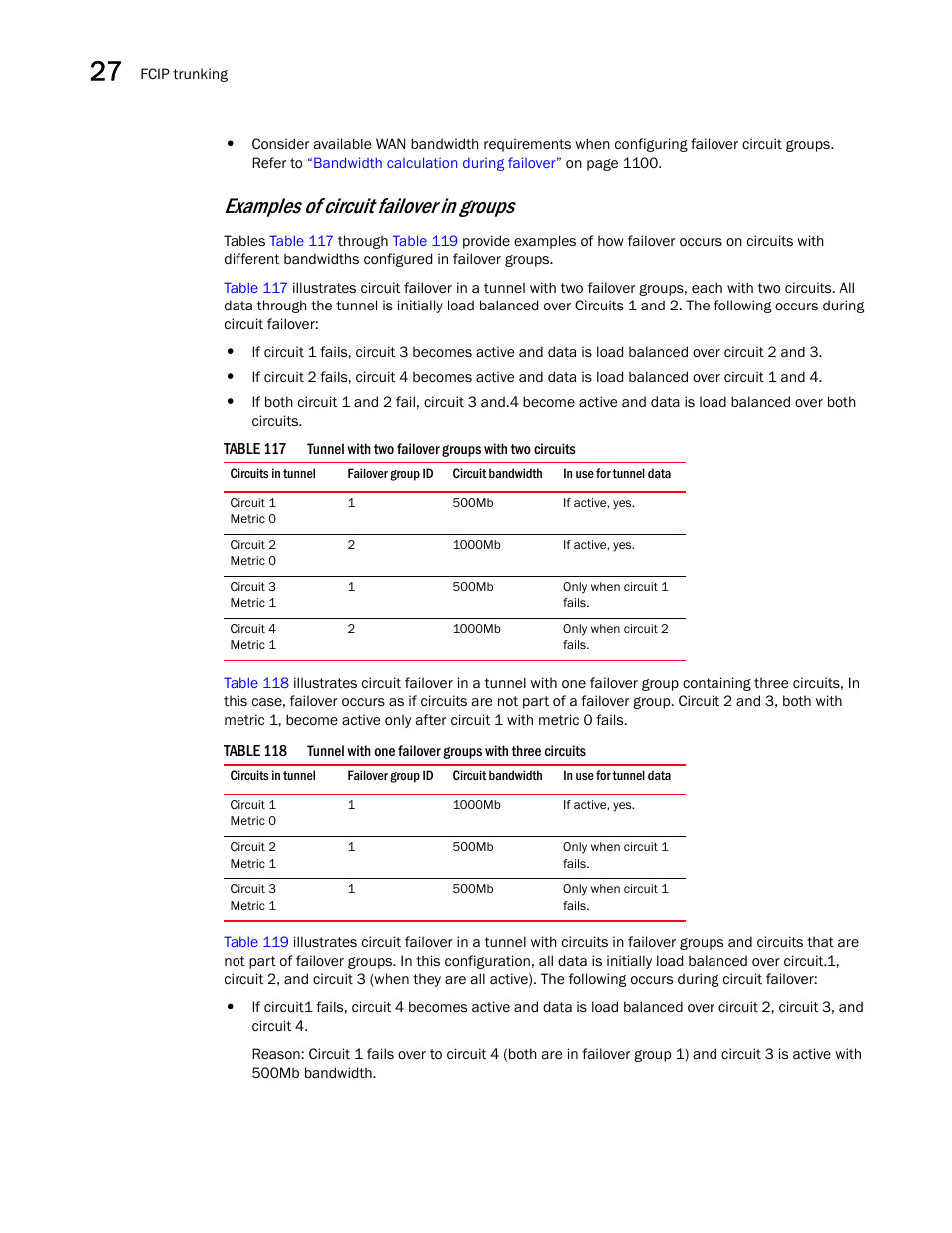 Examples of circuit failover in groups | Brocade Network Advisor SAN + IP User Manual v12.1.0 User Manual | Page 1155 / 2389