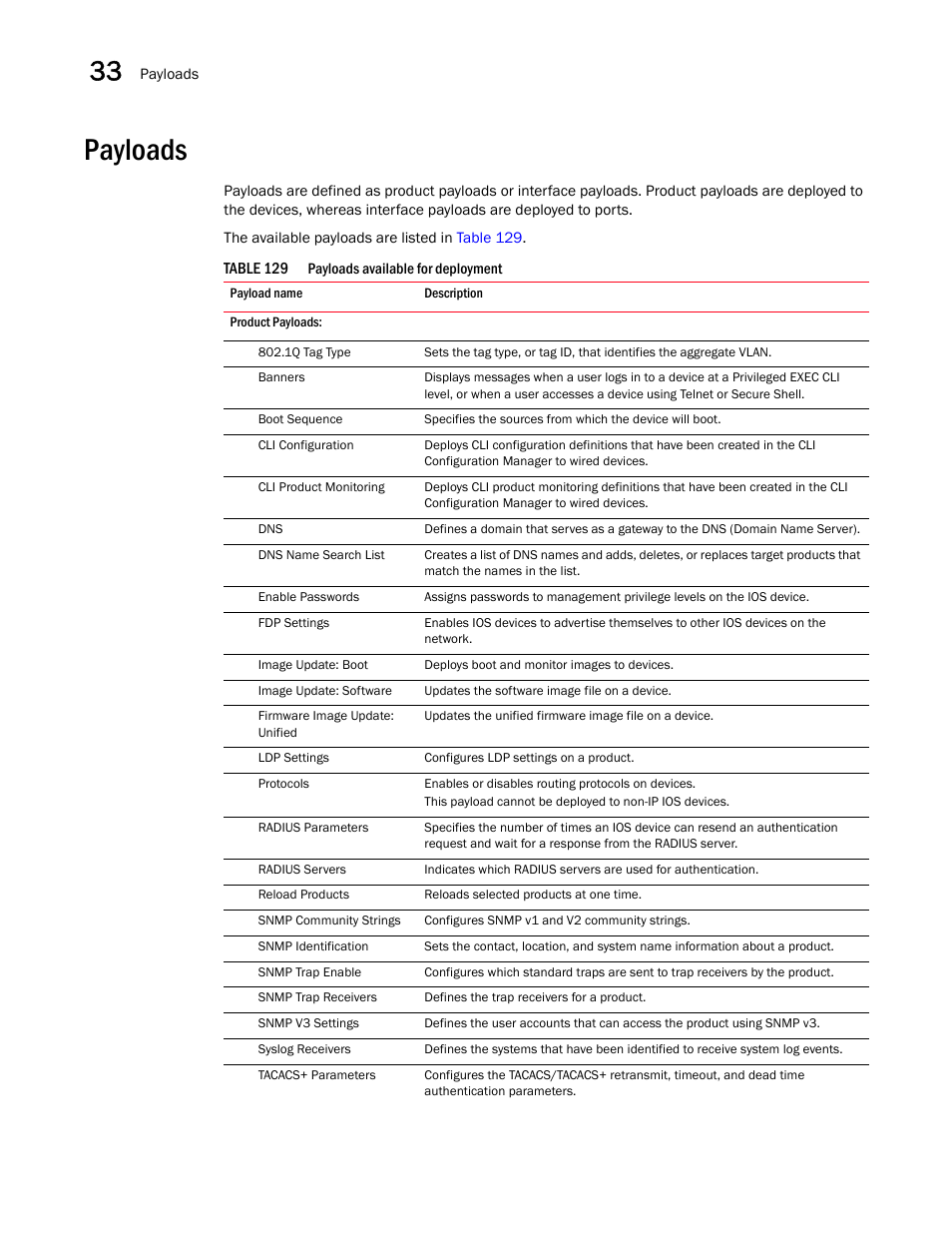 Payloads, Payloads 6 | Brocade Network Advisor SAN + IP User Manual v12.1.0 User Manual | Page 1296 / 2389
