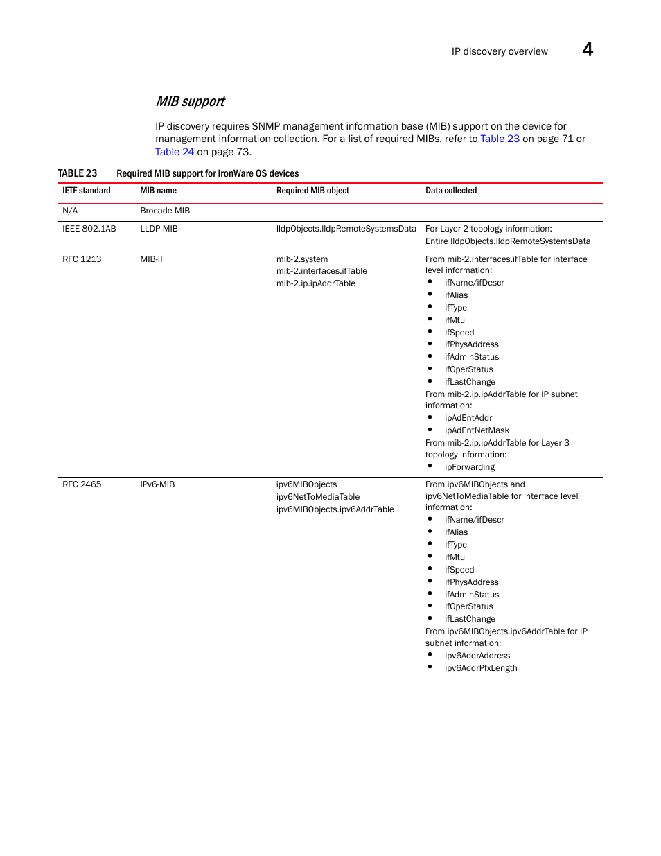 Table 23, Mib support | Brocade Network Advisor SAN + IP User Manual v12.1.0 User Manual | Page 138 / 2389
