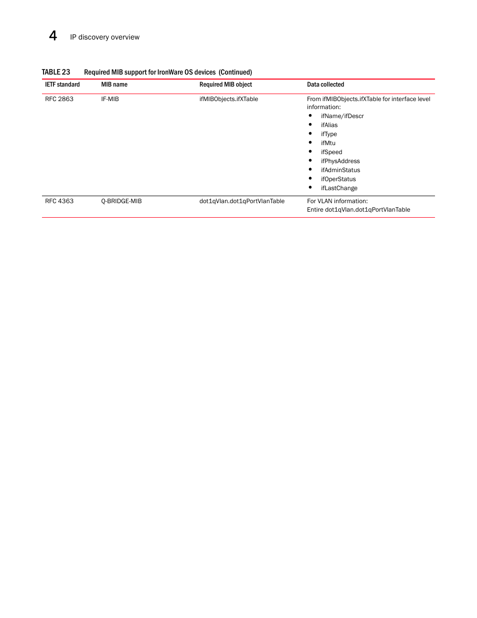 Brocade Network Advisor SAN + IP User Manual v12.1.0 User Manual | Page 139 / 2389