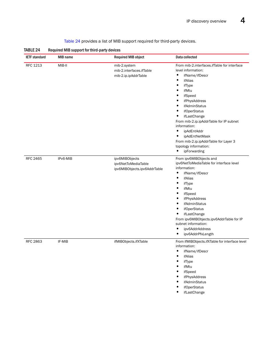 D in, Table 24 | Brocade Network Advisor SAN + IP User Manual v12.1.0 User Manual | Page 140 / 2389
