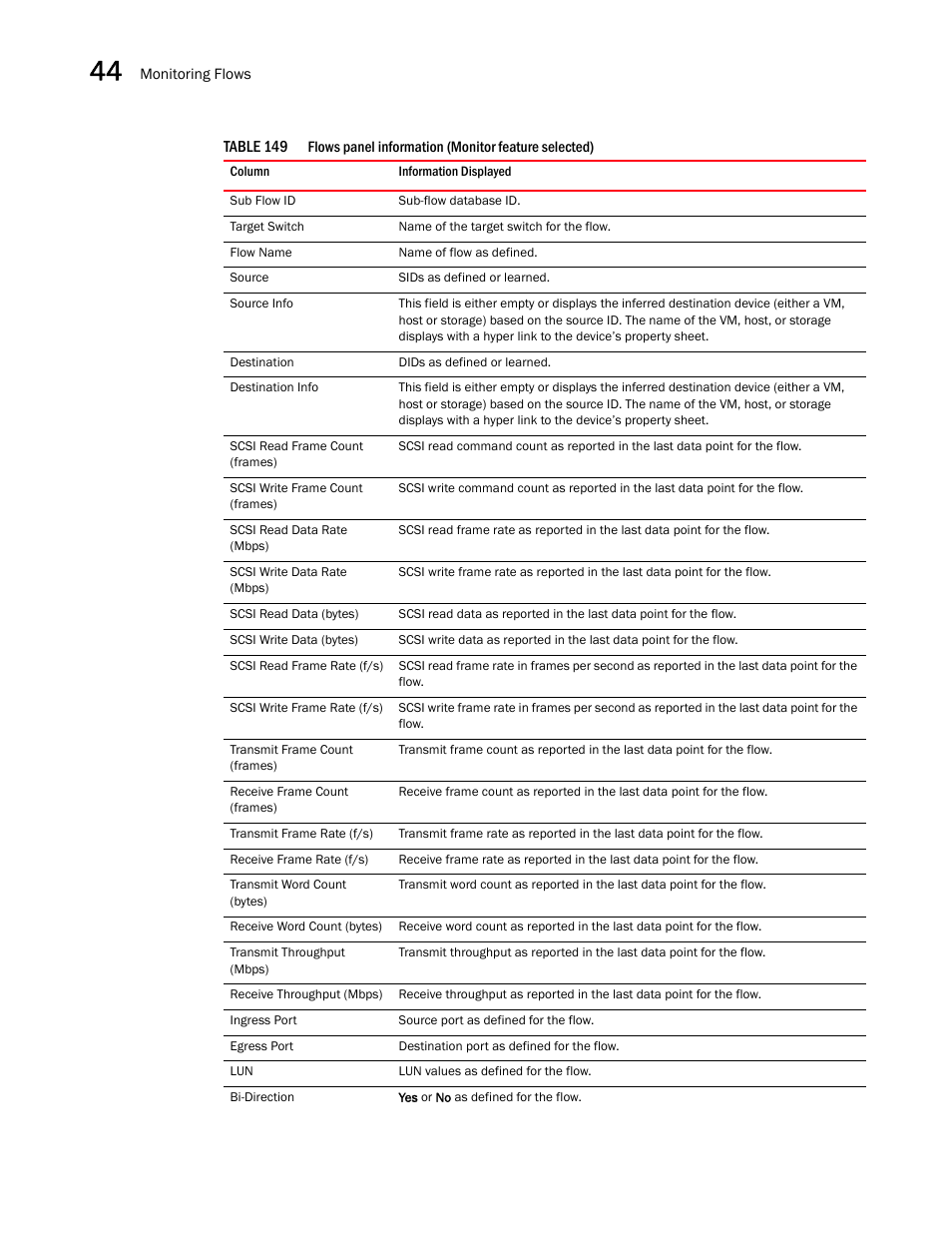 Brocade Network Advisor SAN + IP User Manual v12.1.0 User Manual | Page 1644 / 2389