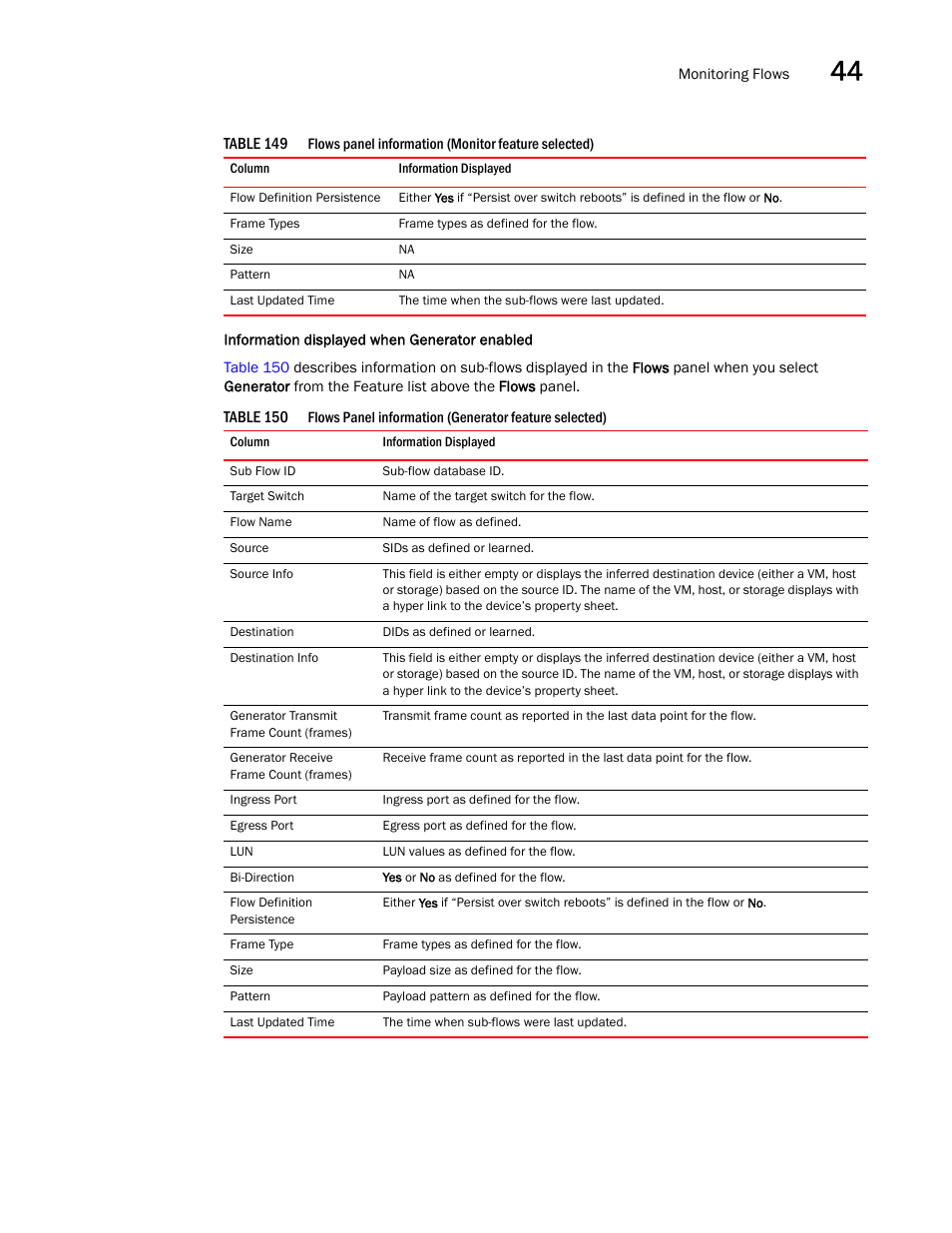 Brocade Network Advisor SAN + IP User Manual v12.1.0 User Manual | Page 1645 / 2389