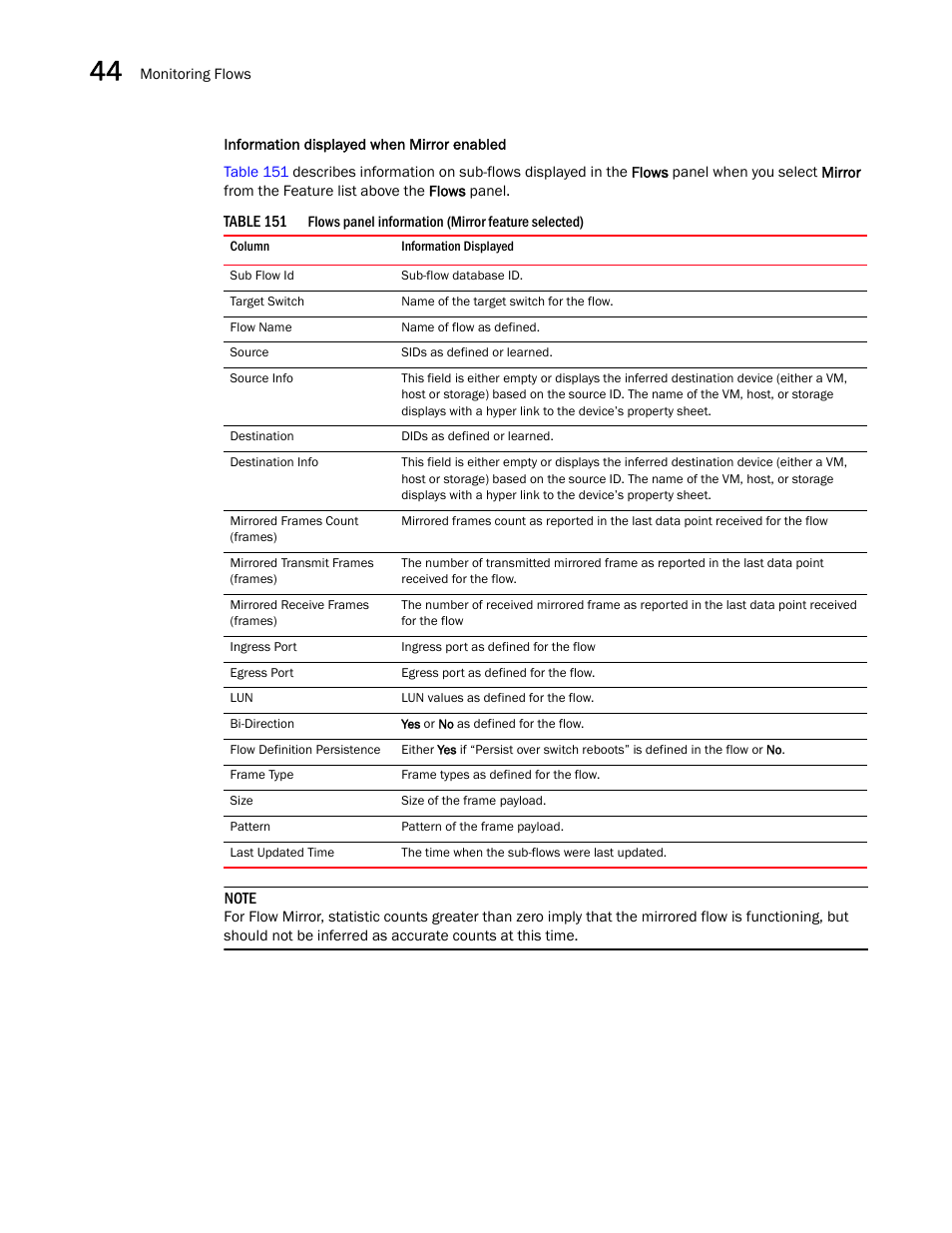 Brocade Network Advisor SAN + IP User Manual v12.1.0 User Manual | Page 1646 / 2389