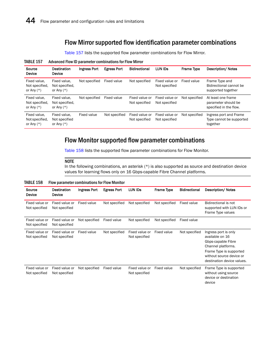 Flow monitor supported flow parameter combinations | Brocade Network Advisor SAN + IP User Manual v12.1.0 User Manual | Page 1660 / 2389