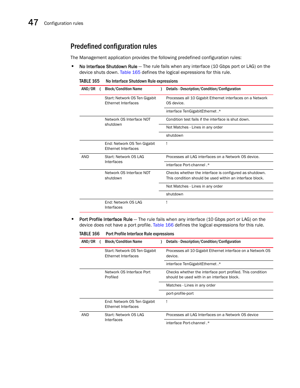 Predefined configuration, Rules, Predefined configuration rules | Brocade Network Advisor SAN + IP User Manual v12.1.0 User Manual | Page 1725 / 2389