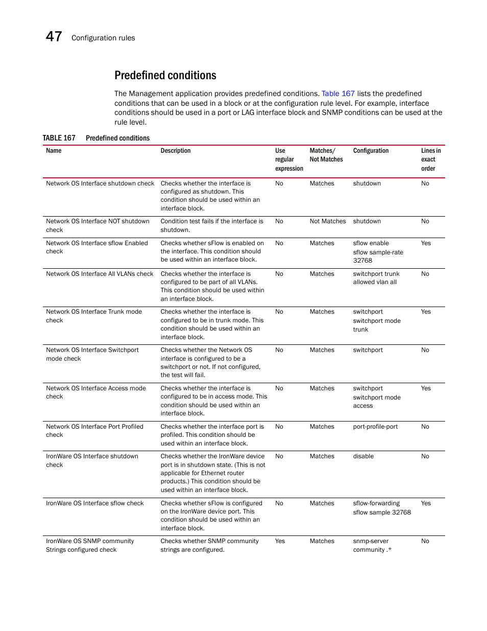 Predefined conditions | Brocade Network Advisor SAN + IP User Manual v12.1.0 User Manual | Page 1737 / 2389