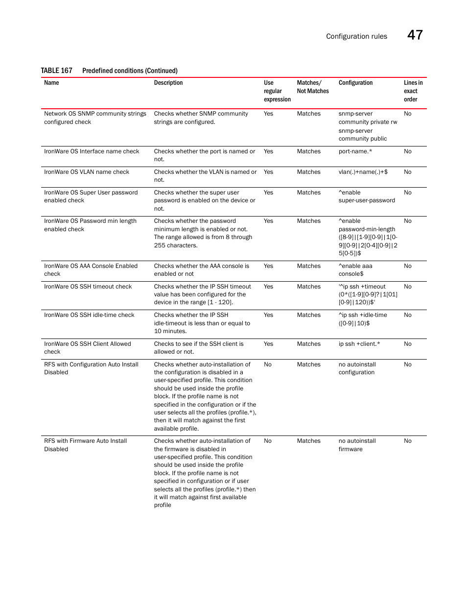 Brocade Network Advisor SAN + IP User Manual v12.1.0 User Manual | Page 1738 / 2389