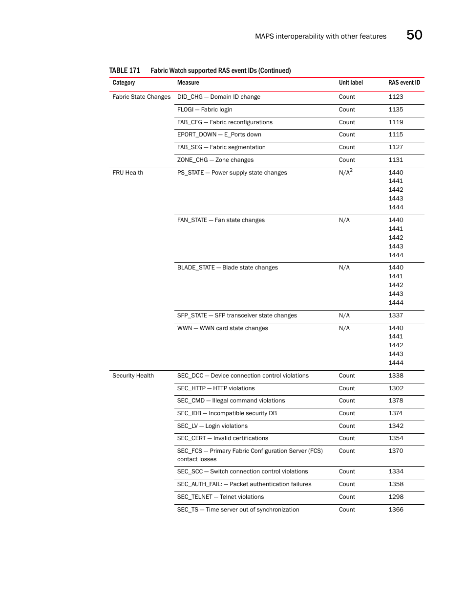 Brocade Network Advisor SAN + IP User Manual v12.1.0 User Manual | Page 1830 / 2389