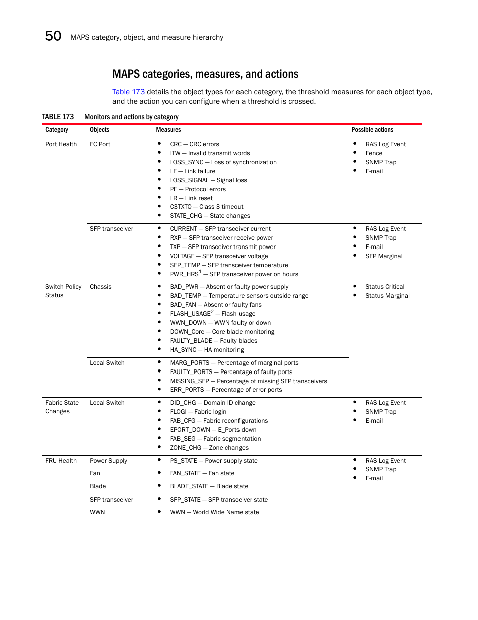 Maps categories, measures, and actions, Table 173, Maps categories, measures, and | Actions | Brocade Network Advisor SAN + IP User Manual v12.1.0 User Manual | Page 1833 / 2389