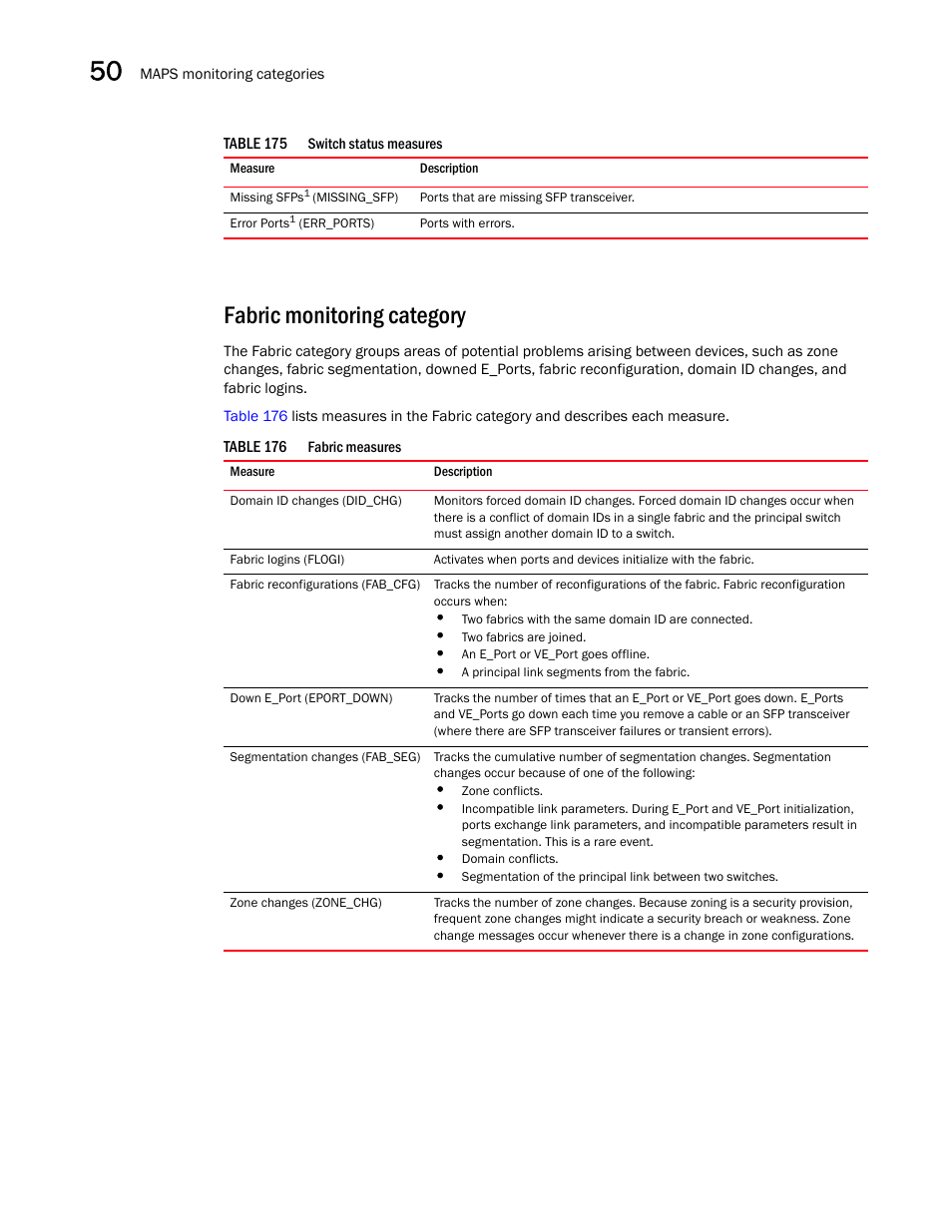 Fabric monitoring category | Brocade Network Advisor SAN + IP User Manual v12.1.0 User Manual | Page 1837 / 2389