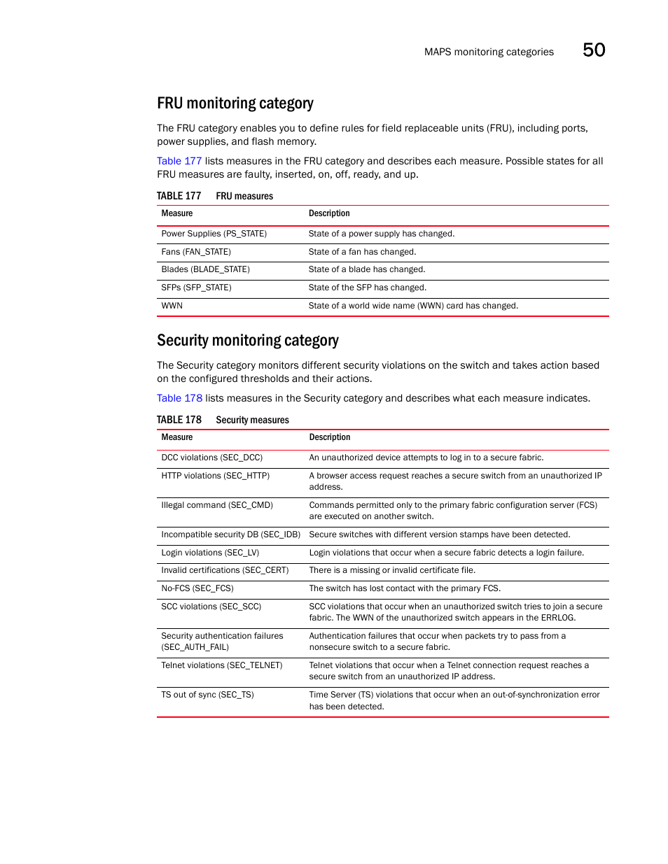 Fru monitoring category, Security monitoring category | Brocade Network Advisor SAN + IP User Manual v12.1.0 User Manual | Page 1838 / 2389