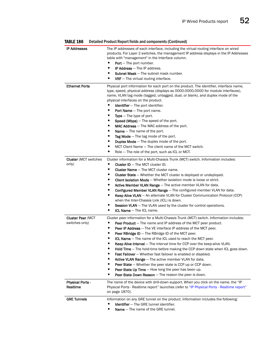 Brocade Network Advisor SAN + IP User Manual v12.1.0 User Manual | Page 1904 / 2389