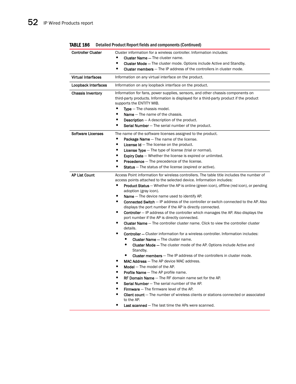 Brocade Network Advisor SAN + IP User Manual v12.1.0 User Manual | Page 1905 / 2389