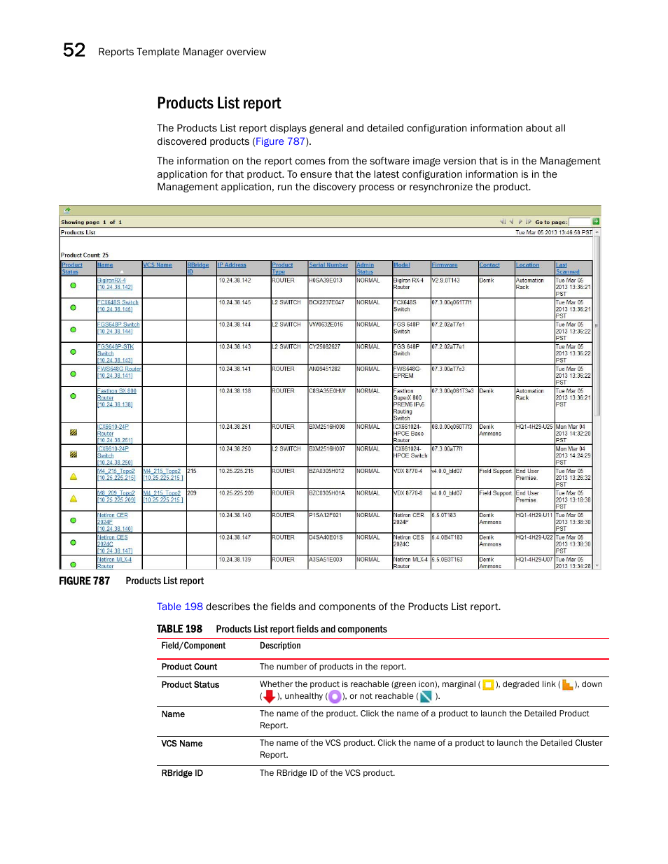 Products list report | Brocade Network Advisor SAN + IP User Manual v12.1.0 User Manual | Page 1919 / 2389