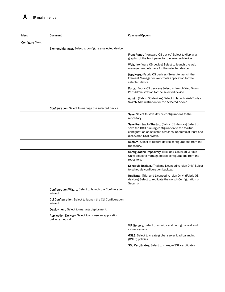 Brocade Network Advisor SAN + IP User Manual v12.1.0 User Manual | Page 1941 / 2389