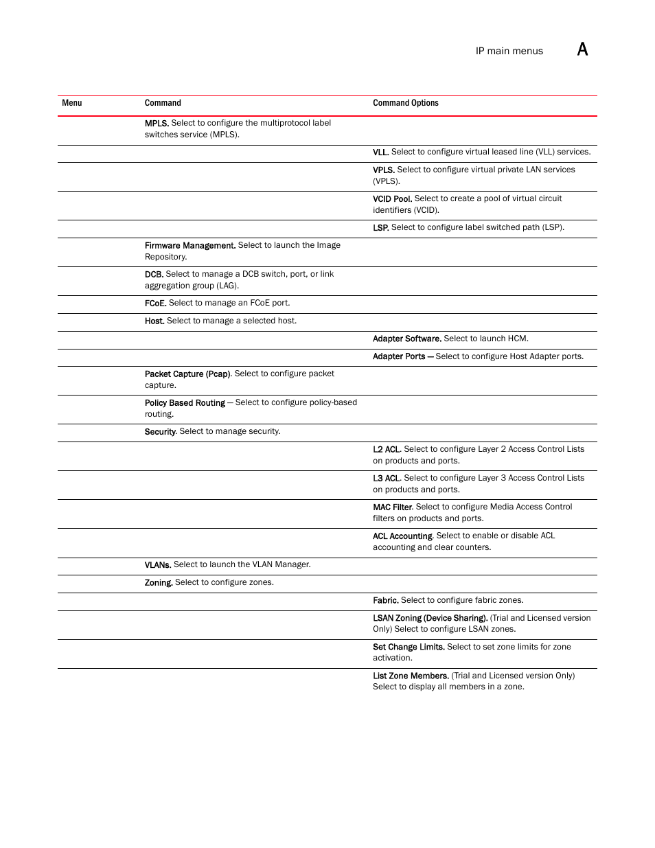 Brocade Network Advisor SAN + IP User Manual v12.1.0 User Manual | Page 1942 / 2389