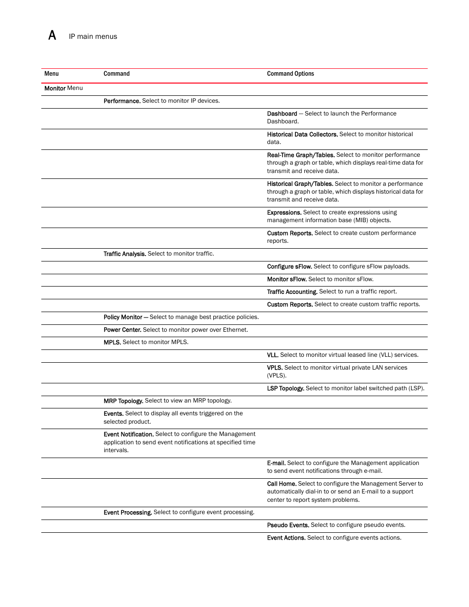 Brocade Network Advisor SAN + IP User Manual v12.1.0 User Manual | Page 1943 / 2389