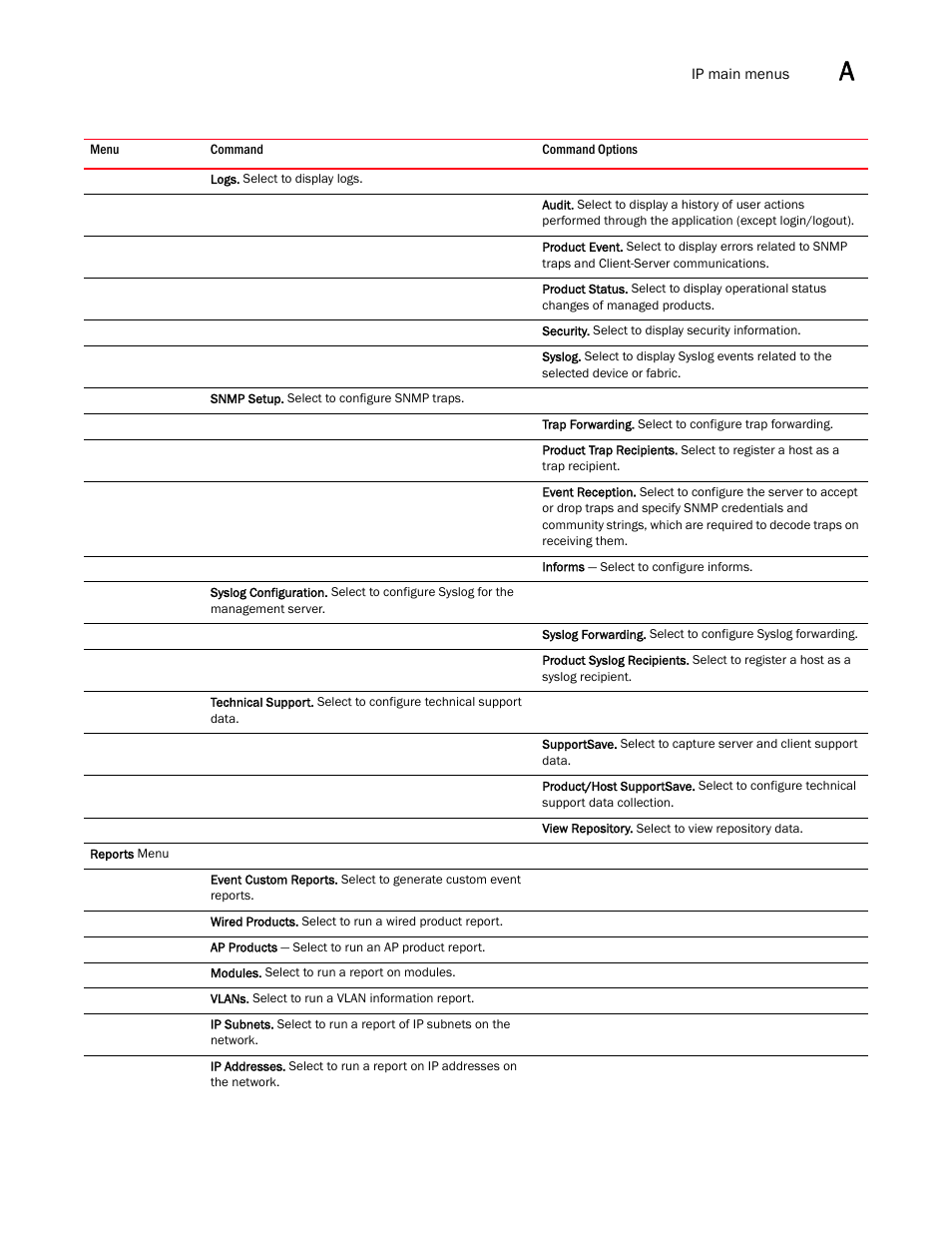 Brocade Network Advisor SAN + IP User Manual v12.1.0 User Manual | Page 1944 / 2389