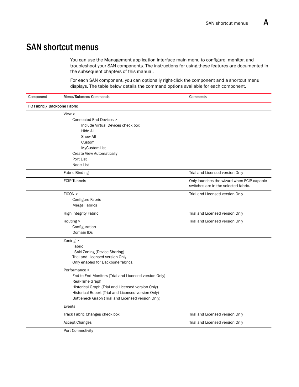 San shortcut menus, San shortcut menus 5 | Brocade Network Advisor SAN + IP User Manual v12.1.0 User Manual | Page 1946 / 2389