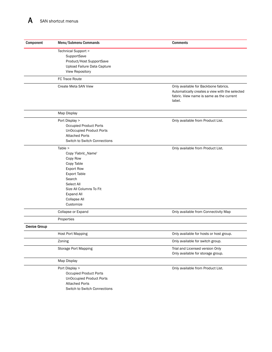 Brocade Network Advisor SAN + IP User Manual v12.1.0 User Manual | Page 1947 / 2389