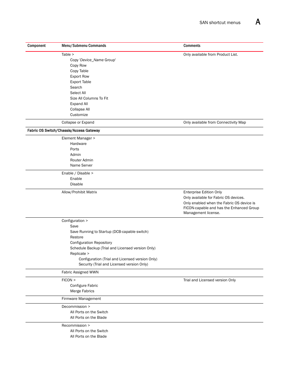 Brocade Network Advisor SAN + IP User Manual v12.1.0 User Manual | Page 1948 / 2389