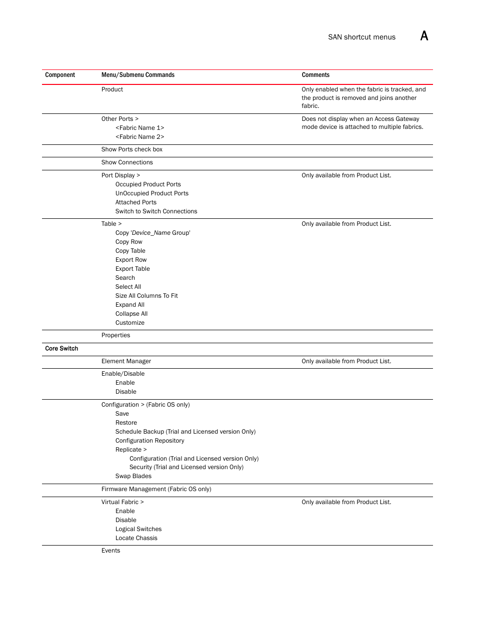 Brocade Network Advisor SAN + IP User Manual v12.1.0 User Manual | Page 1950 / 2389