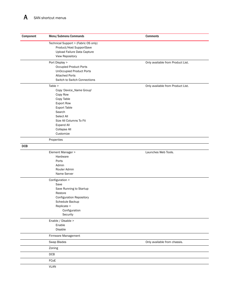 Brocade Network Advisor SAN + IP User Manual v12.1.0 User Manual | Page 1951 / 2389