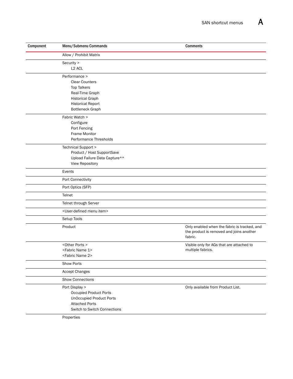 Brocade Network Advisor SAN + IP User Manual v12.1.0 User Manual | Page 1952 / 2389