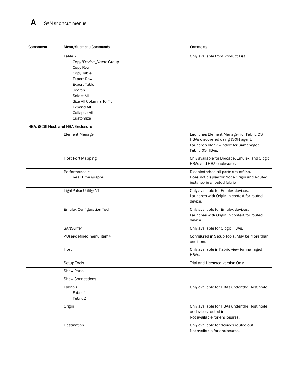 Brocade Network Advisor SAN + IP User Manual v12.1.0 User Manual | Page 1953 / 2389