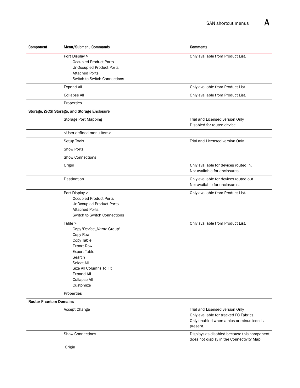 Brocade Network Advisor SAN + IP User Manual v12.1.0 User Manual | Page 1954 / 2389