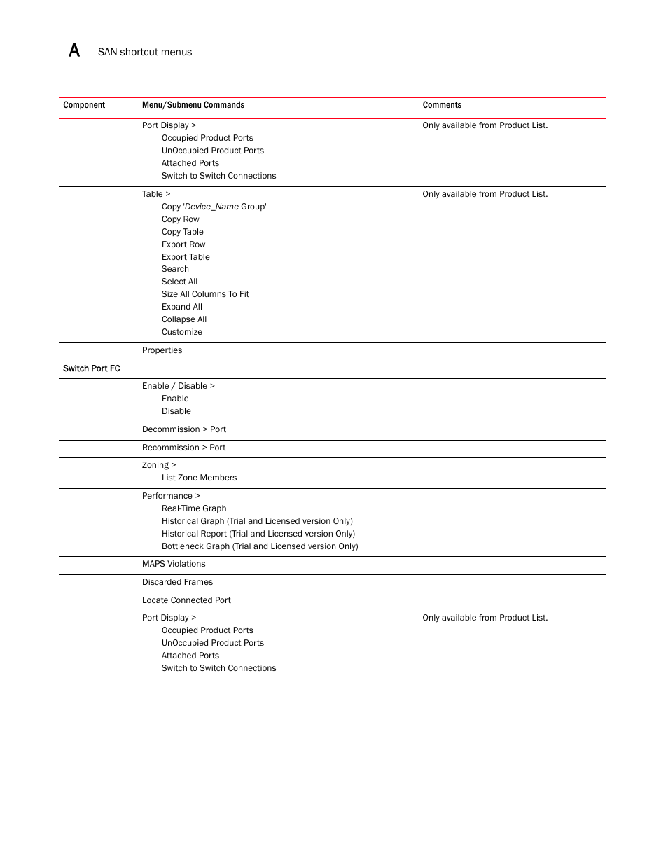 Brocade Network Advisor SAN + IP User Manual v12.1.0 User Manual | Page 1955 / 2389