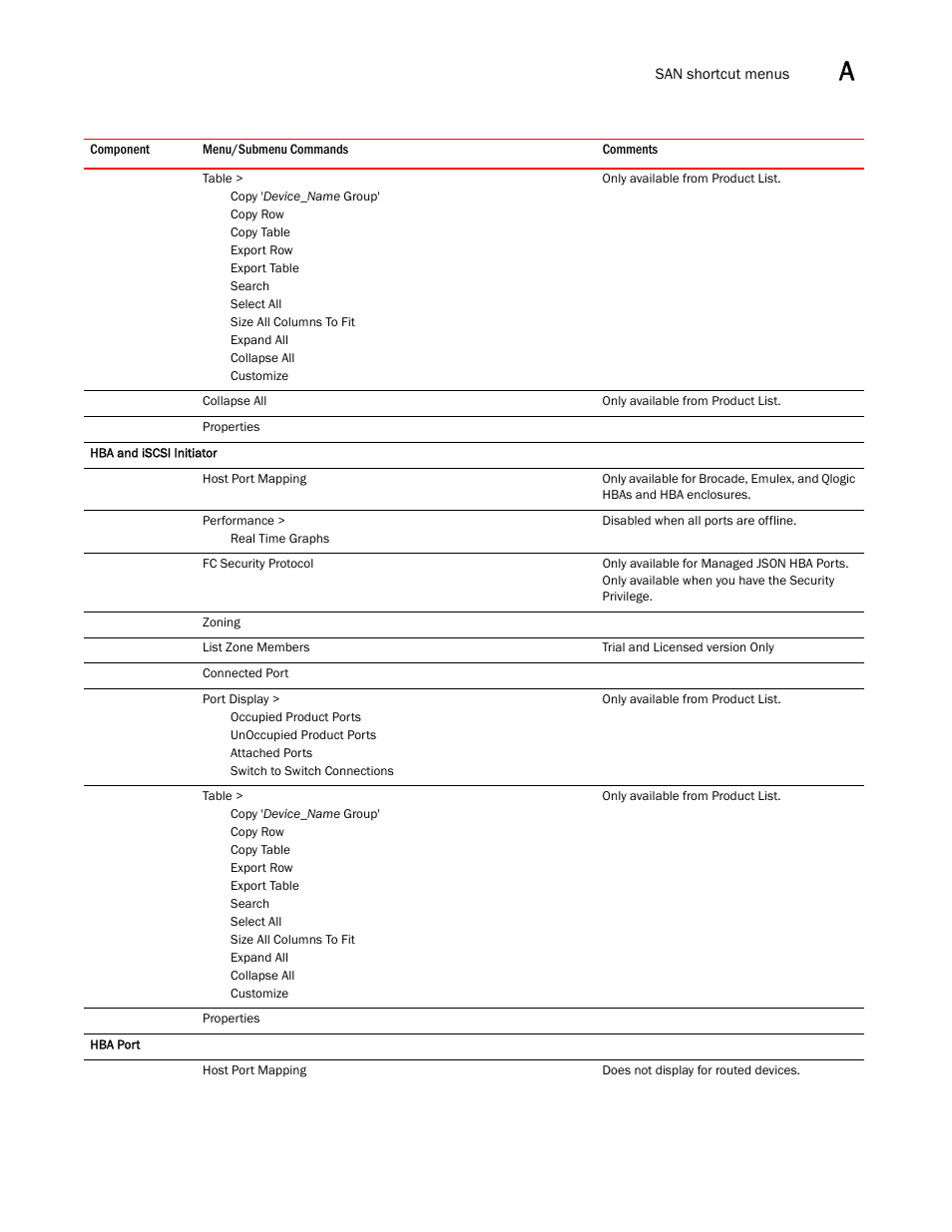 Brocade Network Advisor SAN + IP User Manual v12.1.0 User Manual | Page 1956 / 2389