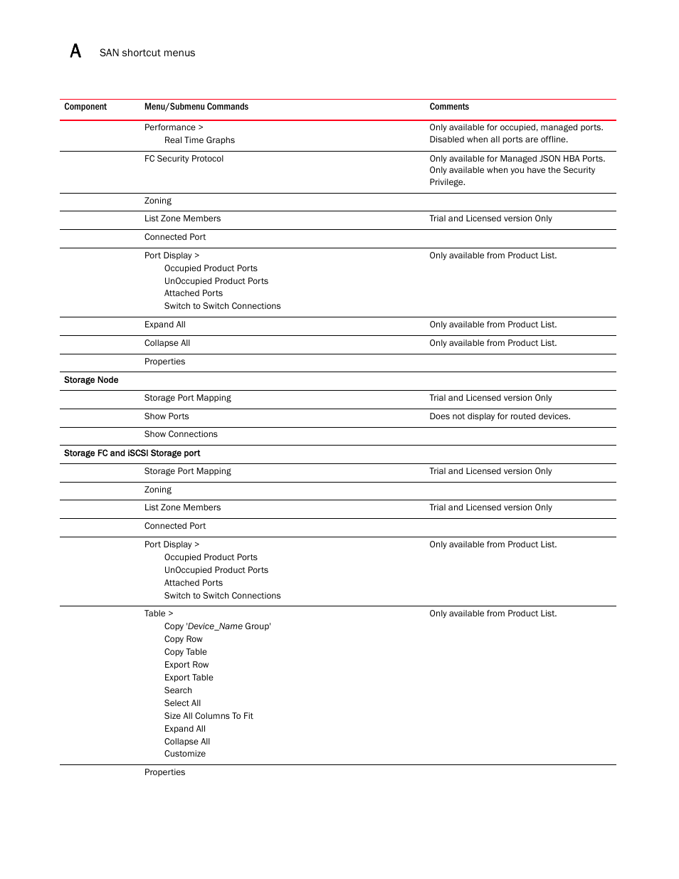 Brocade Network Advisor SAN + IP User Manual v12.1.0 User Manual | Page 1957 / 2389