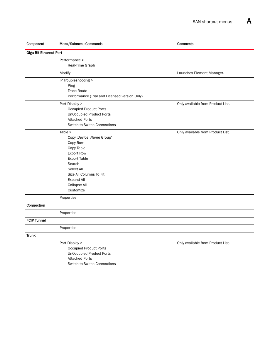 Brocade Network Advisor SAN + IP User Manual v12.1.0 User Manual | Page 1958 / 2389