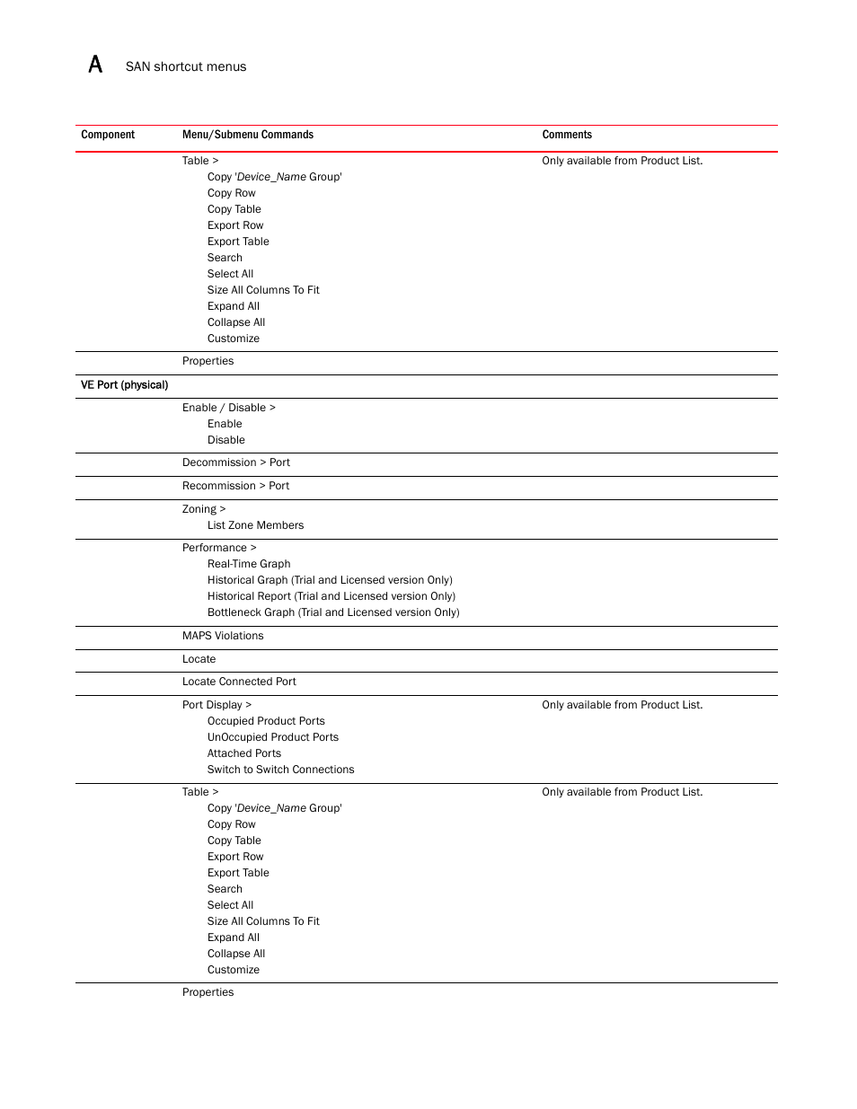 Brocade Network Advisor SAN + IP User Manual v12.1.0 User Manual | Page 1959 / 2389