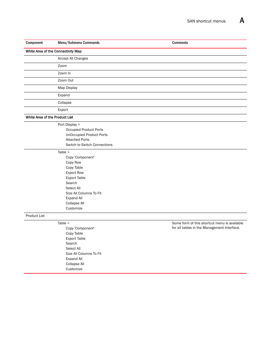 Brocade Network Advisor SAN + IP User Manual v12.1.0 User Manual | Page 1960 / 2389