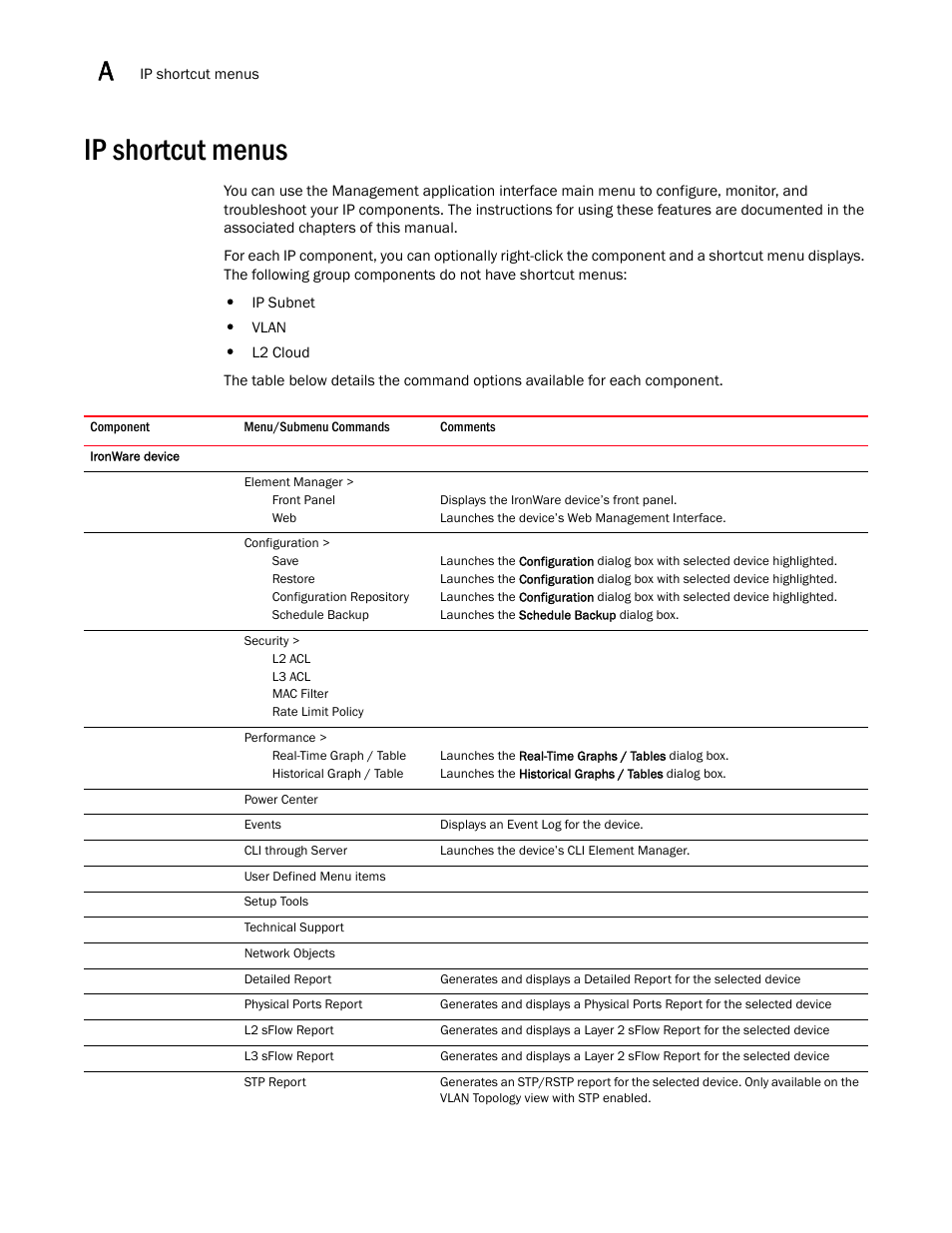Ip shortcut menus, Ip shortcut menus 0 | Brocade Network Advisor SAN + IP User Manual v12.1.0 User Manual | Page 1961 / 2389