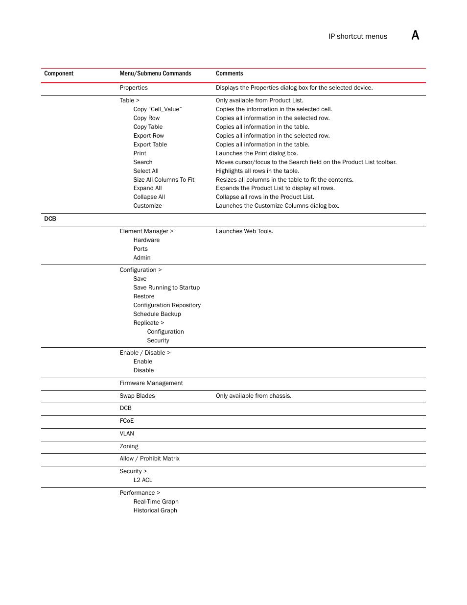 Brocade Network Advisor SAN + IP User Manual v12.1.0 User Manual | Page 1962 / 2389